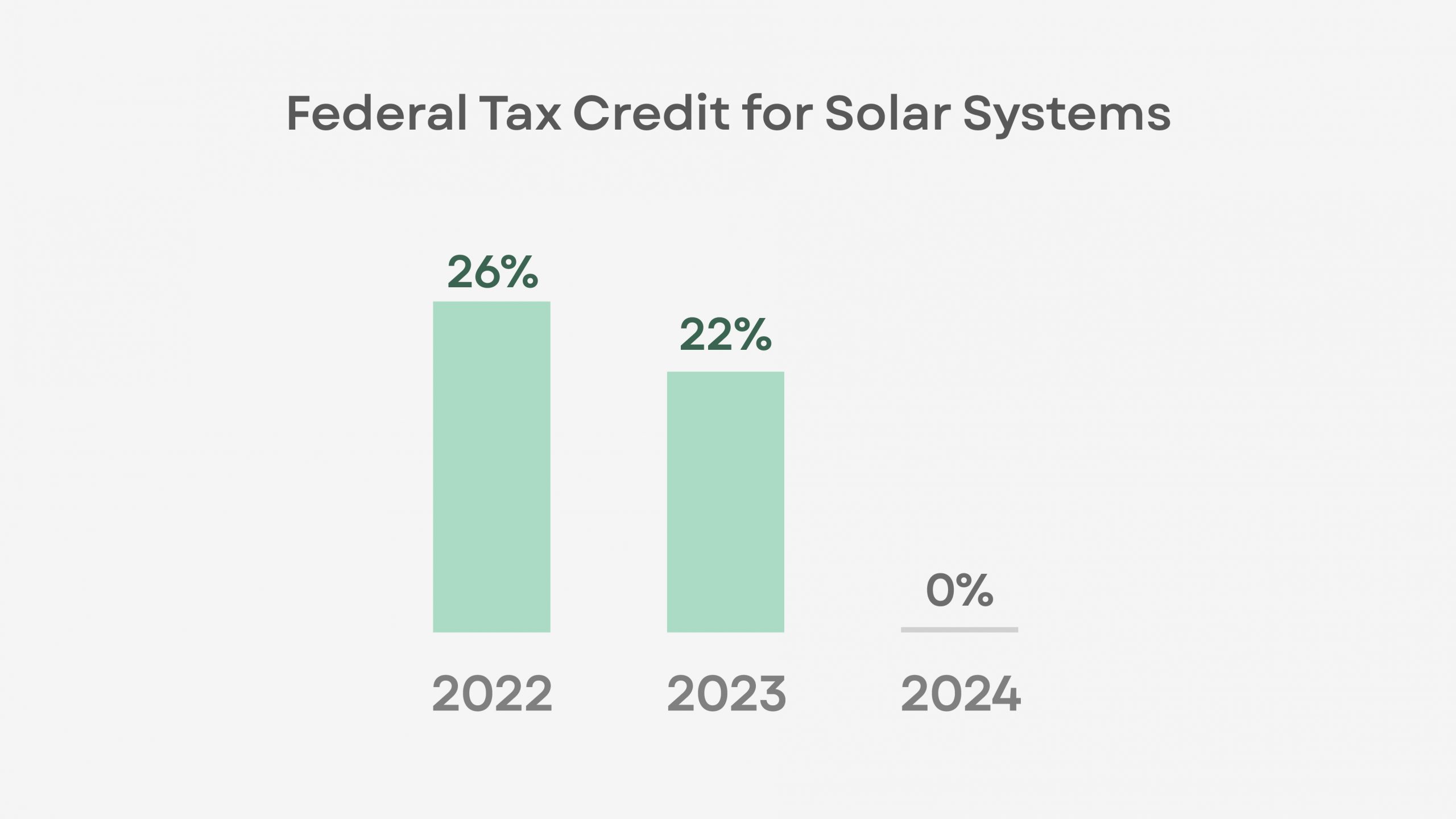 Federal tax credit